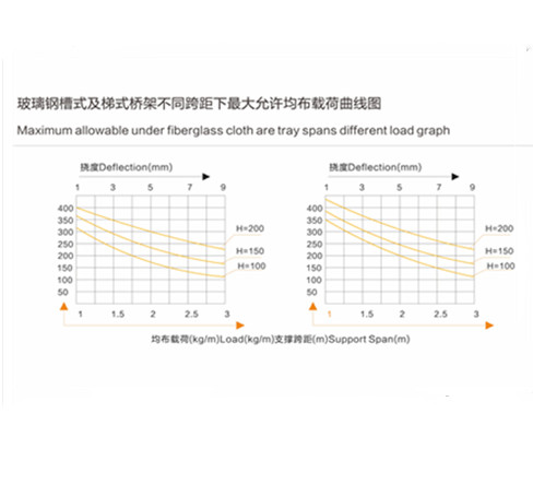 玻璃钢桥架系统
