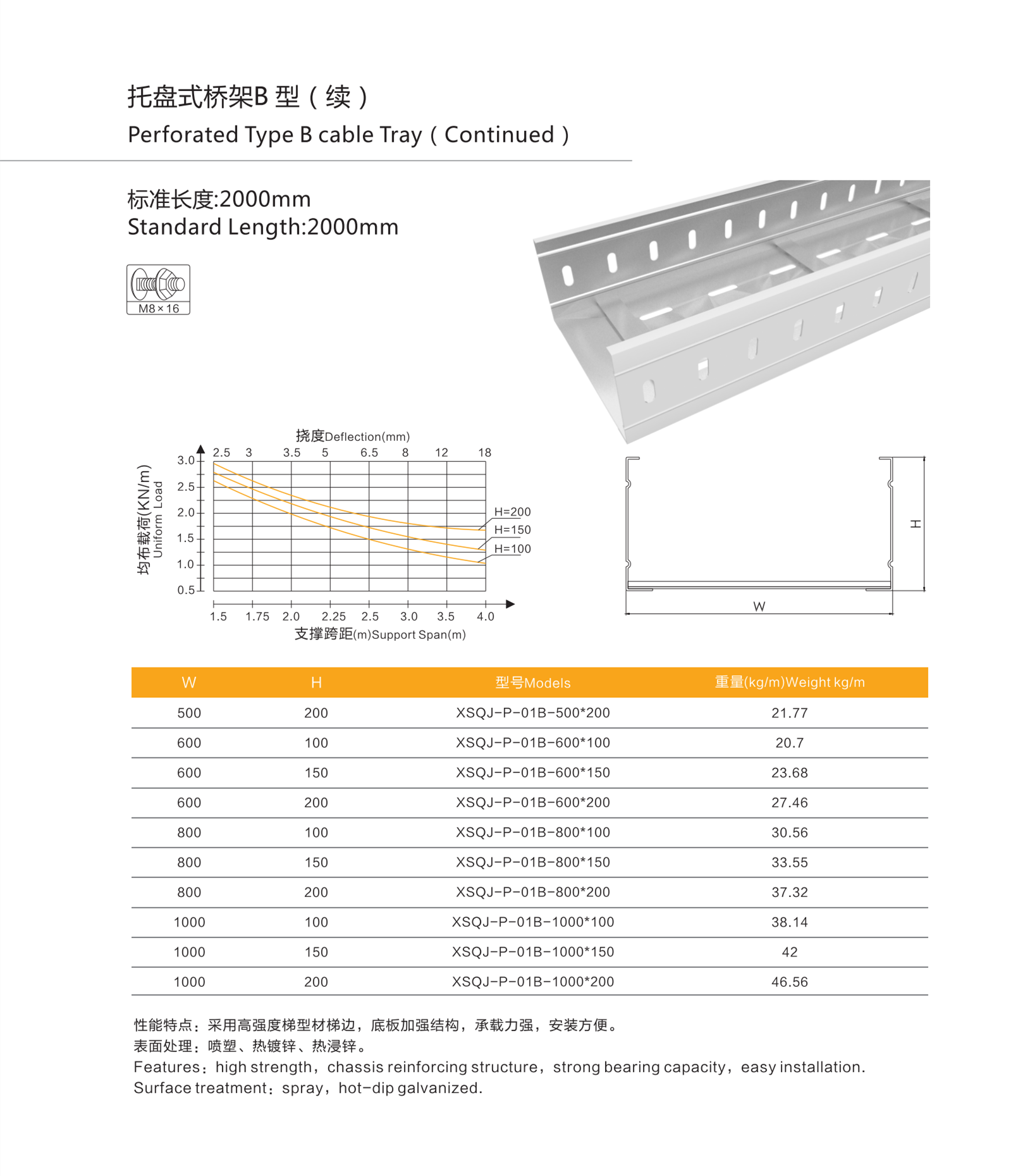 托盘式桥架B型图（续）.png